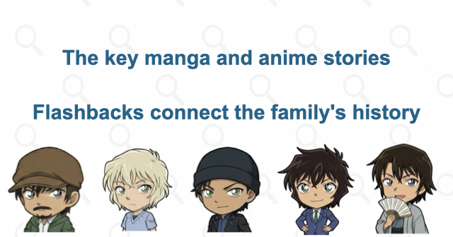 The key manga and anime stories