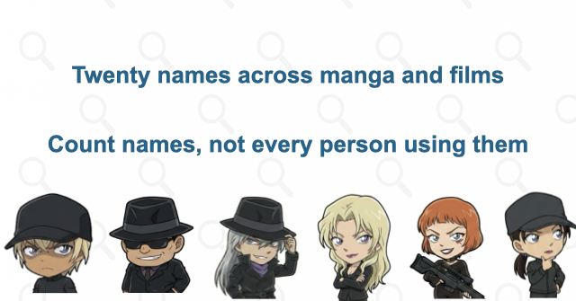 The twenty codenames at a glance
