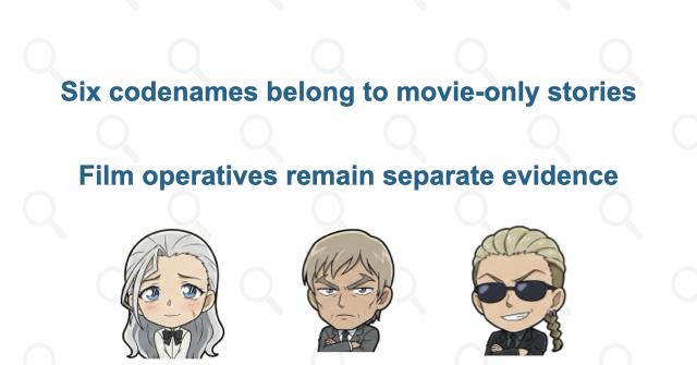 Six movie-only codenames