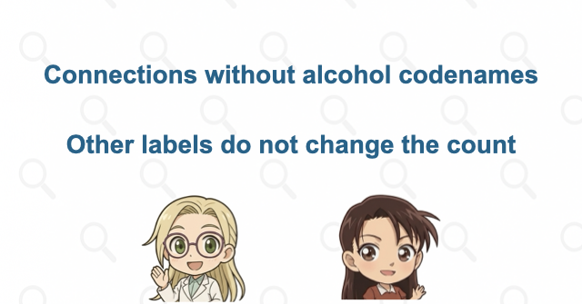 Organization connections without alcohol codenames