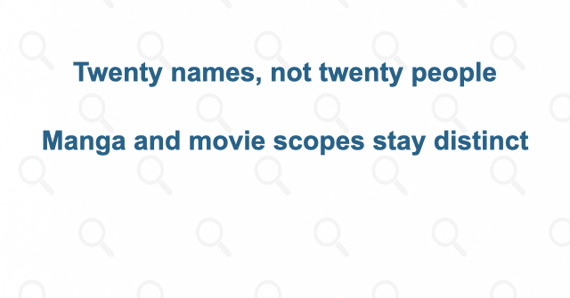 Twenty codenames across manga and movies; names are not a headcount