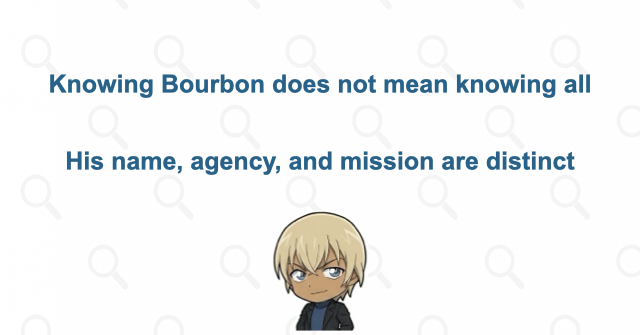 Who knows which part of Bourbon's identity?