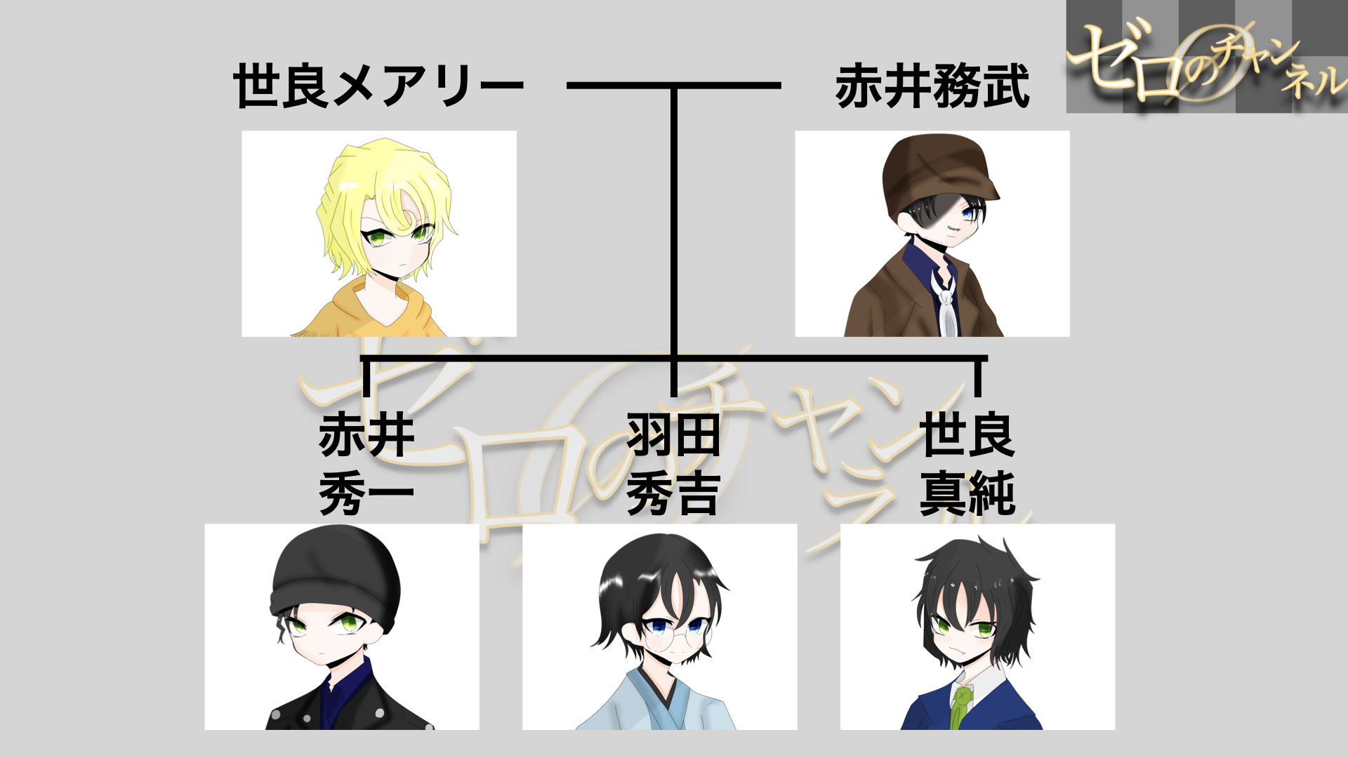 相関図有り 赤井ファミリー 赤井一家 についてまとめ 声優や関係性を大公開 ゼロ のブログ