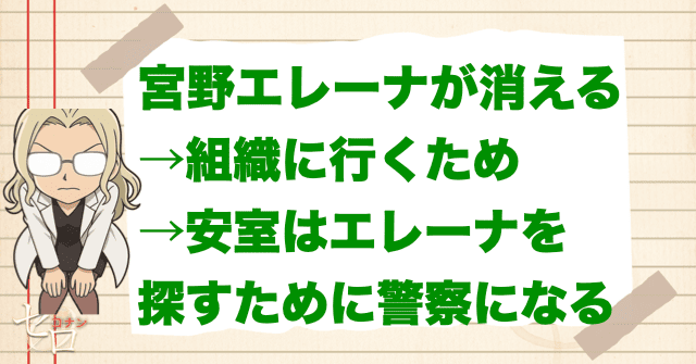 宮野エレーナが突然いなくなる