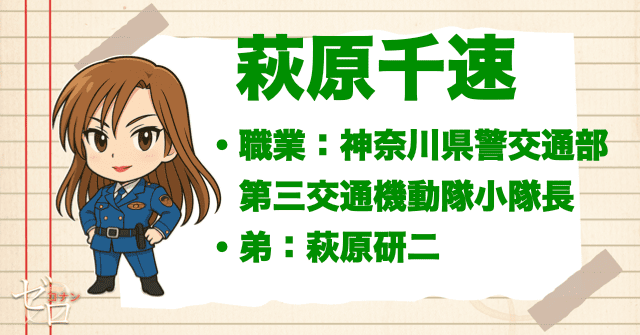 萩原千速の基本情報