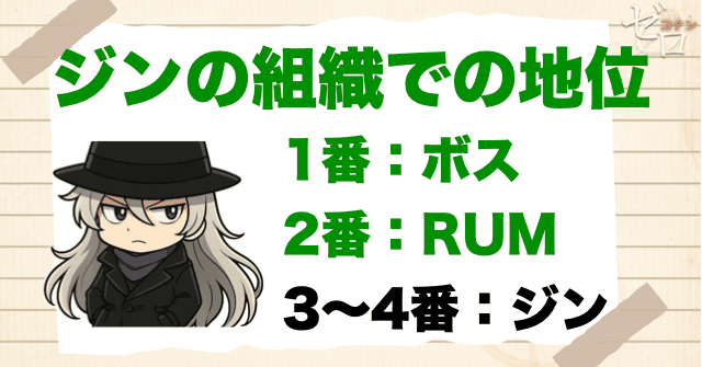 黒の組織での立ち位置やジンの正体とは？