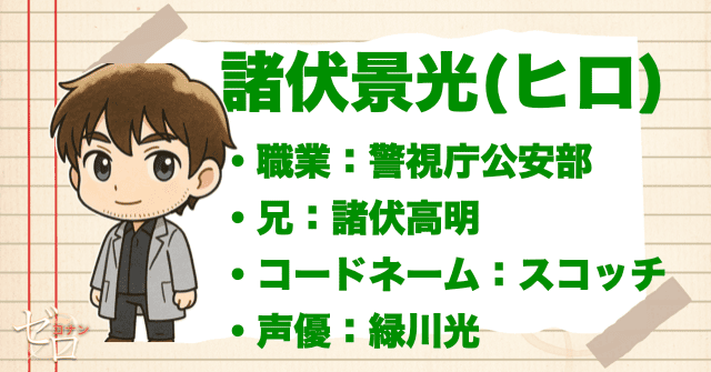 諸伏景光スコッチ/ヒロの基本情報