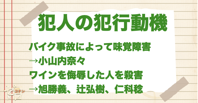 14番目の標的(ターゲット)の犯人の動機は、味覚障害による復讐