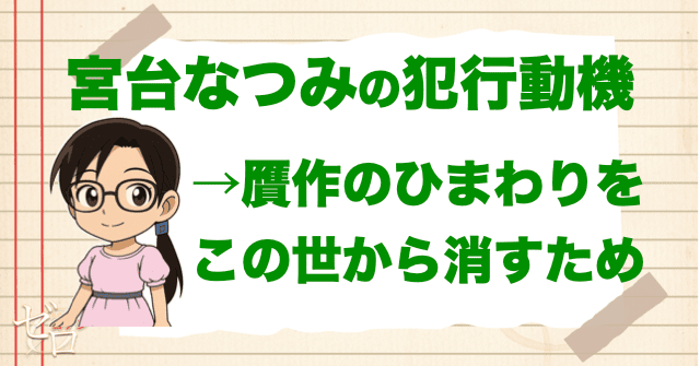 宮台なつみの犯行動機は、『ひまわり』の贋作が本物と並べられたくなかったことによるもの