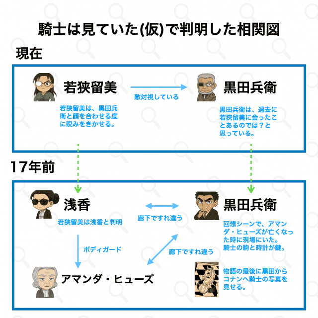 アニメ「騎士は見ていた(仮)」の相関図や関係者