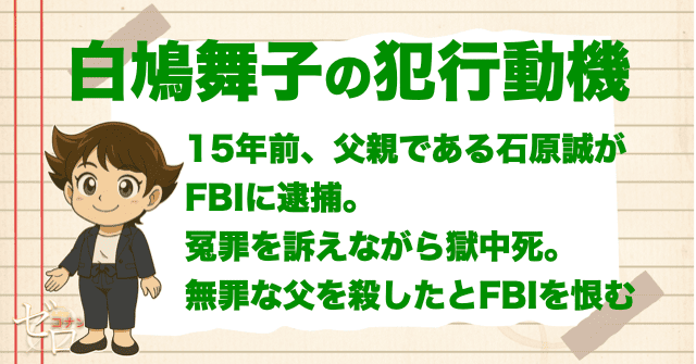 白鳩舞子の犯行動機は、父親を逮捕して獄中死させたFBIへの復讐