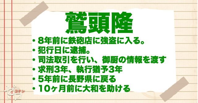 長野県警の重要人物で鷲頭隆