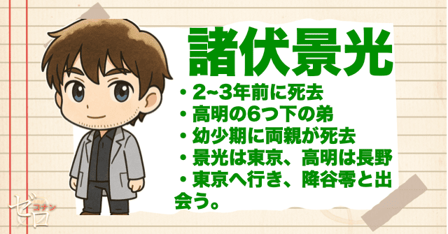 長野県警と関係がある人物で諸伏景光