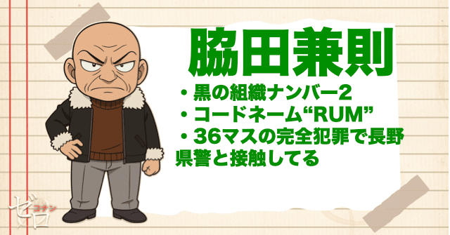 長野県警と関係がある人物で脇田兼則(RUM)