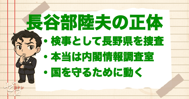 隻眼の残像の長谷部陸夫の正体は？