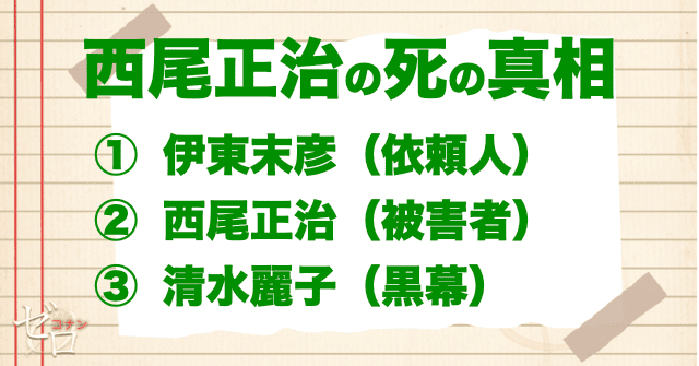 伊東末彦が探偵に依頼した西尾正治殺害の真相