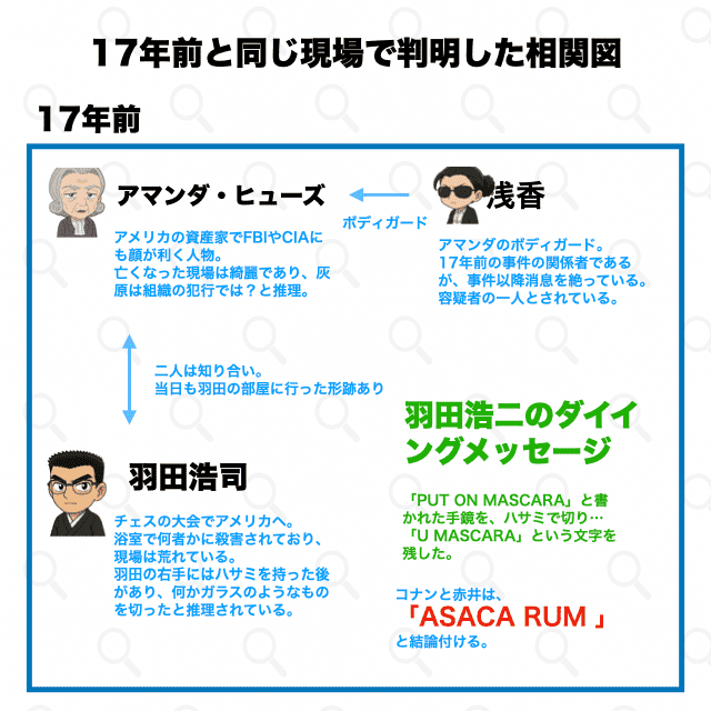 「17年前と同じ現場」でわかった羽田浩二殺人事件の相関図