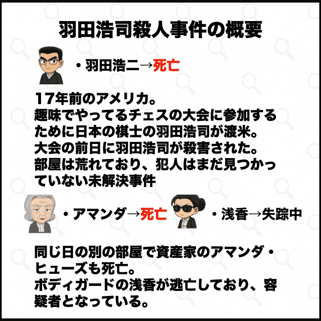 羽田浩司殺人事件の概要