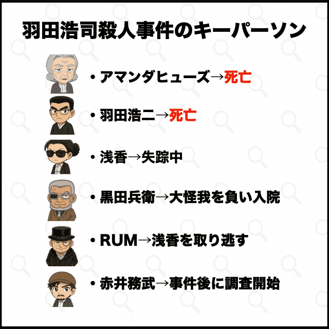 羽田浩司殺人事件のキーパーソン