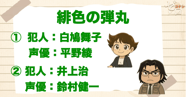 緋色の弾丸の犯人&声優