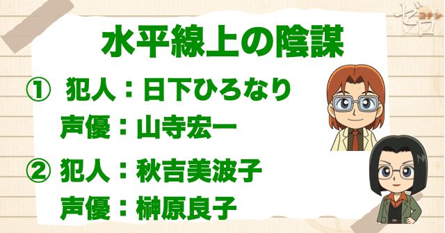 水平線上の陰謀(ストラテジー)の犯人&声優