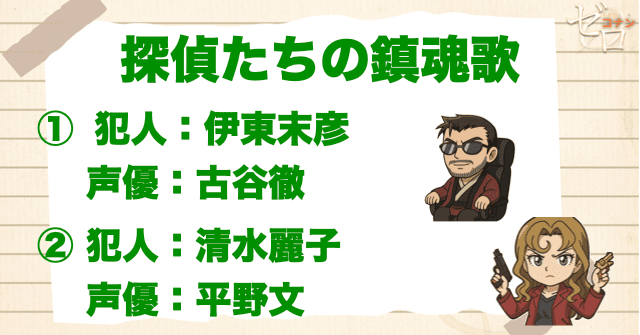 探偵たちの鎮魂歌(レクイエム)の犯人&声優