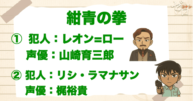 紺青の拳(フィスト)の犯人&声優
