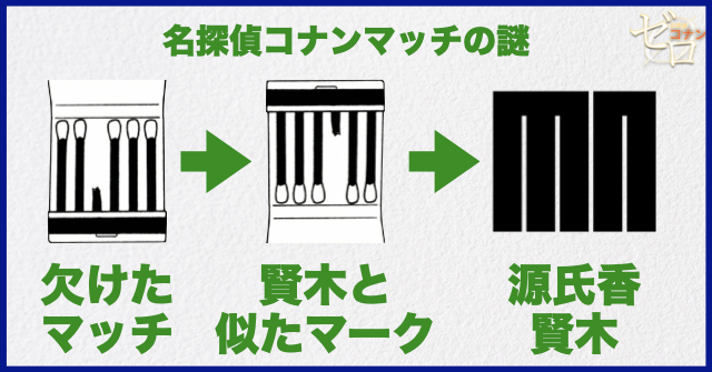 コナン1157/1158/1159話のマッチのダイイングメッセージは源氏香の意味