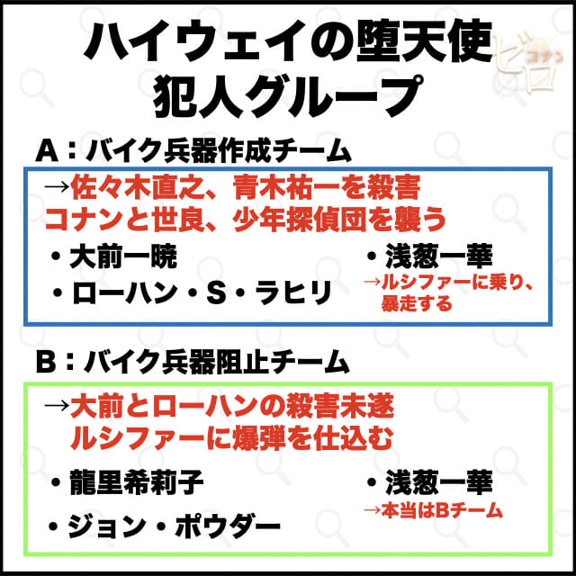 【図解】ハイウェイの堕天使の犯人グループを目的まとめ