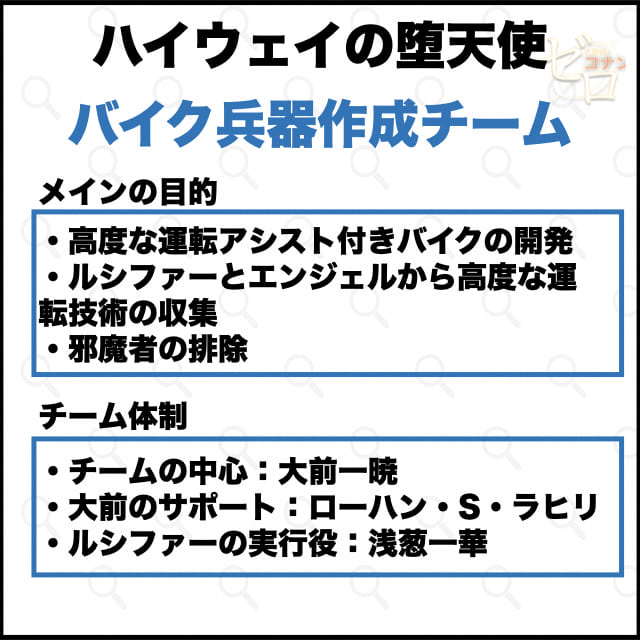 犯人Aチーム:自動運転のデータを取得するチーム