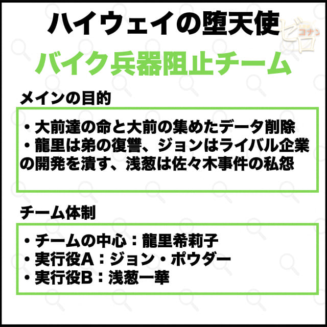 犯人Bチーム:自動運転のデータを阻止するチーム